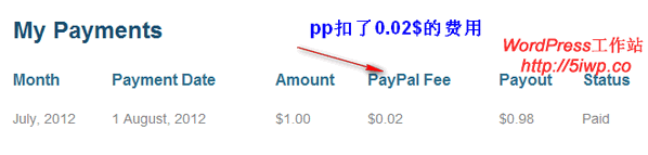 paypal money